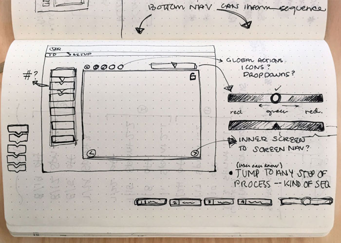 الرسم الحر (Sketching)