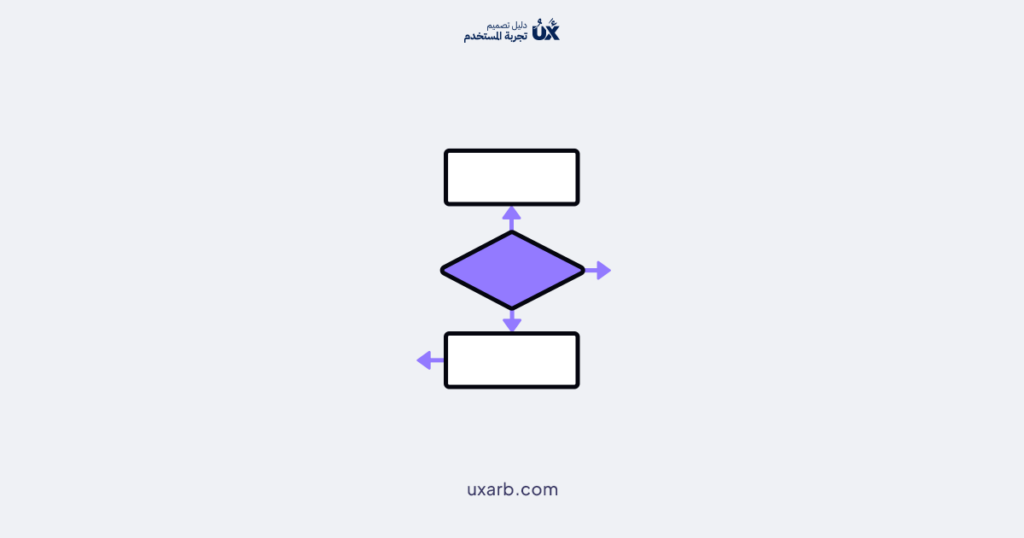 خطة تدفق التطبيق المحمول: كيفية التخطيط الفعال