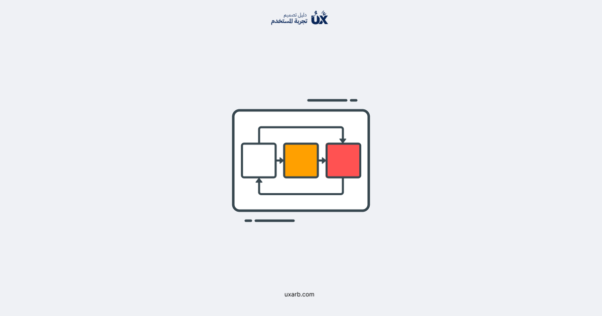 عمليات التصميم: من المنتج الأدنى القابل للتطبيق إلى اختبارات القابلية للاستخدام